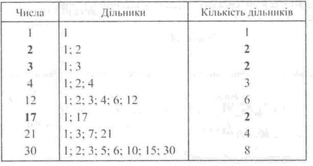 Числа. От истоков до наших дней